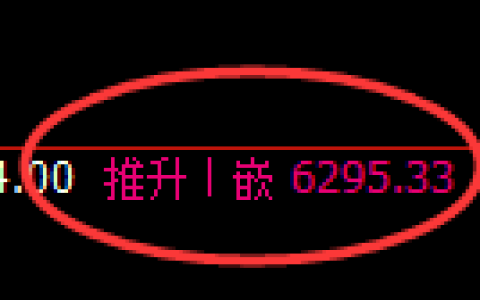 PTA：回补修正高点，精准展开快速冲高回落
