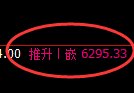 PTA：回补修正高点，精准展开快速冲高回落