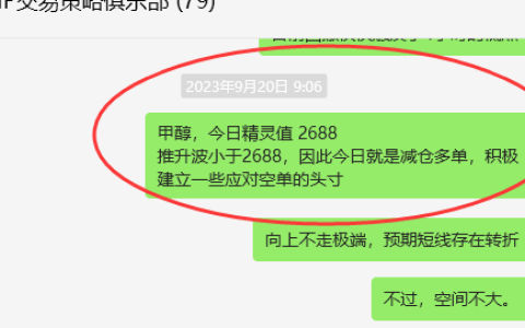 甲醇：VIP精准策略（短空）利润跟踪突破150点