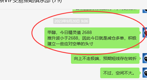 甲醇：VIP精准策略（短空）利润跟踪突破150点
