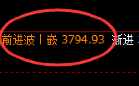 燃油：4小时周期，精准展开窄幅振荡
