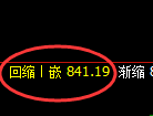 铁矿石：试仓高点，精准展开极端快速回撤