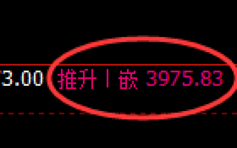 豆粕：4小时高点，精准展开宽幅洗盘