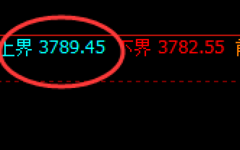 螺纹：试仓高点，精准进入极端快速回补洗盘结构