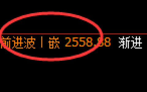 甲醇：精准无误展开向下快速回撤