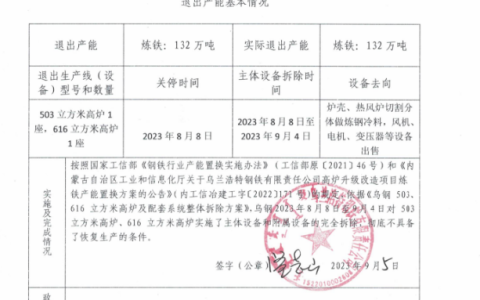 乌兰浩特钢铁高炉拆除公告