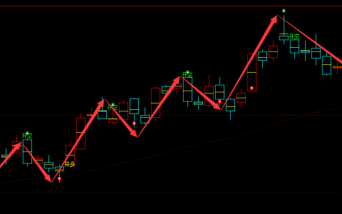 PTA：日线周期（多空转折）精准完美的规则化转折结构