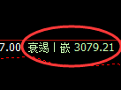 菜粕：回补低点，精准展开直线强势拉升