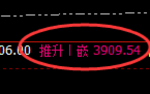 沥青：4小时高点，精准展开快速回落