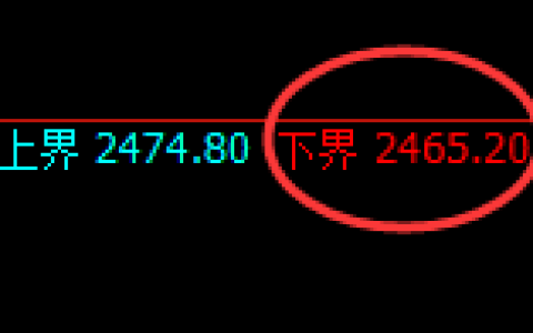 甲醇：4小时周期再度开启区间振荡