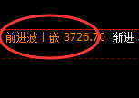 螺纹：试仓高点，精准进入弱势振荡下行