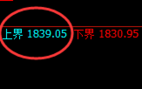 焦煤：跌超4%，试仓高点，精准展开单边极端回撤