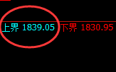 焦煤：跌超4%，试仓高点，精准展开单边极端回撤