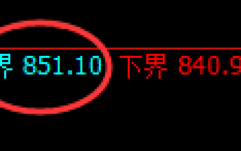 铁矿石：回补高点，精准展开积极回撤