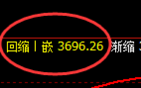 燃油：涨超2%，修正低点精准展开极端拉升