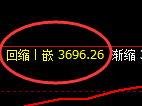 燃油：涨超2%，修正低点精准展开极端拉升