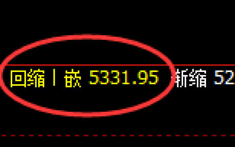 液化气：回补低点，精准展开振荡向上洗盘