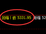 液化气：回补低点，精准展开振荡向上洗盘