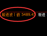 液化气：回补低点，精准展开振荡向上洗盘