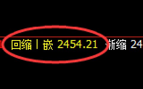 甲醇：4小时周期，精准展开强势洗盘