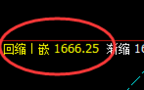 玻璃：日线结构，精准展开宽幅洗盘