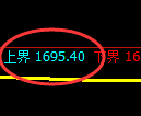 玻璃：日线结构，精准展开宽幅洗盘
