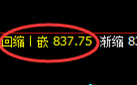 铁矿石：4小时周期，精准展开强势洗盘