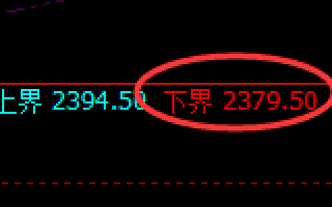 焦炭：试仓低点，精准展开积极振荡回升