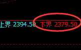 焦炭：试仓低点，精准展开积极振荡回升