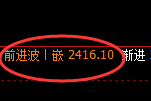 焦炭：试仓低点，精准展开积极振荡回升