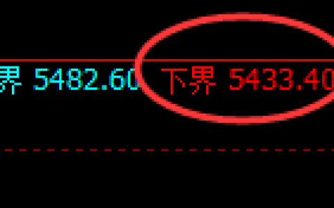 液化气：涨超4%，试仓低点精准极端加速拉升
