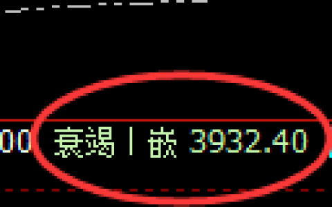 沥青：4小时低点，精准展开振荡回升