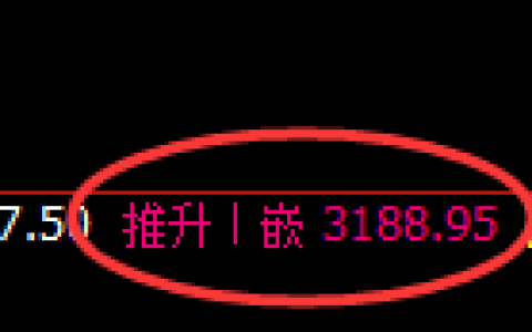 菜粕：4小时结构，精准展开冲高回落