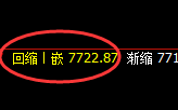 聚丙烯：4小时低点，精准实现极端快速拉升