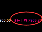聚丙烯：4小时低点，精准实现极端快速拉升