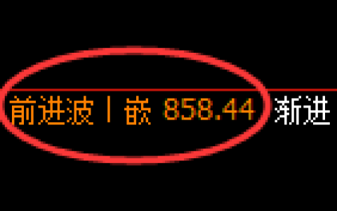 铁矿石：修正高点，精准展开大幅冲高回落