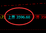 燃油：4小时试仓高点，精准展开极端快速回撤