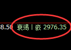 菜粕：跌超4%，4小时高点精准展开极端回撤