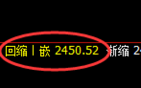 甲醇：开盘修正低点，精准展开强势拉升