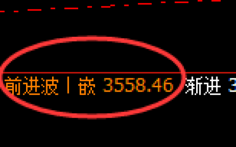 燃油：跌超3%，4小时高点精准实现了极端回撤