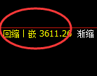 螺纹：修正高点，精准展开振荡回撤