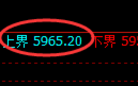 PTA：试仓高点，精准展开振荡回撤