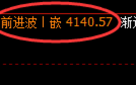 乙二醇：日线结构高点，精准展开极端回撤