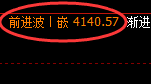 乙二醇：日线结构高点，精准展开极端回撤
