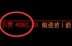 乙二醇：日线结构高点，精准展开极端回撤