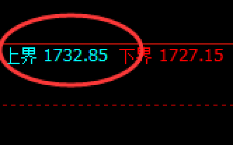 玻璃：跌超4%，试仓高点精准进入单边极端回撤