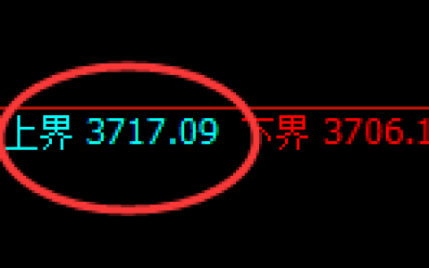 股指300：试仓高点精准触及，价格结构单边完美回撤