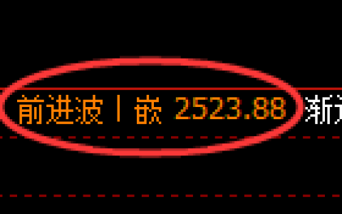 股指50：高开价差结构精准触及2小时高点后快速回撤