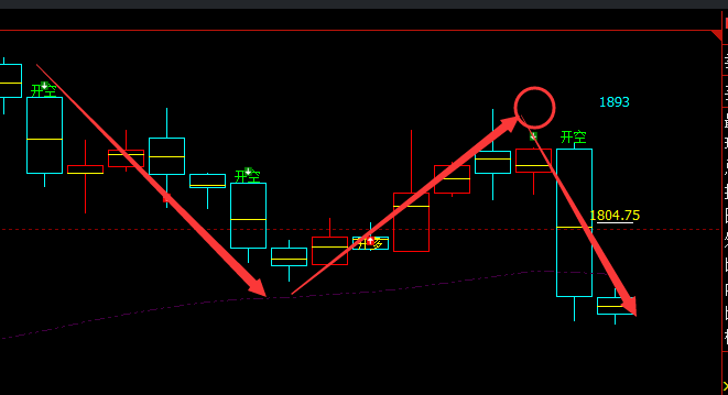焦煤：VIP精准策略（日间）单边利润突破130点