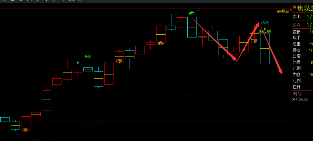 焦煤：VIP精准策略（日间）单边利润突破130点